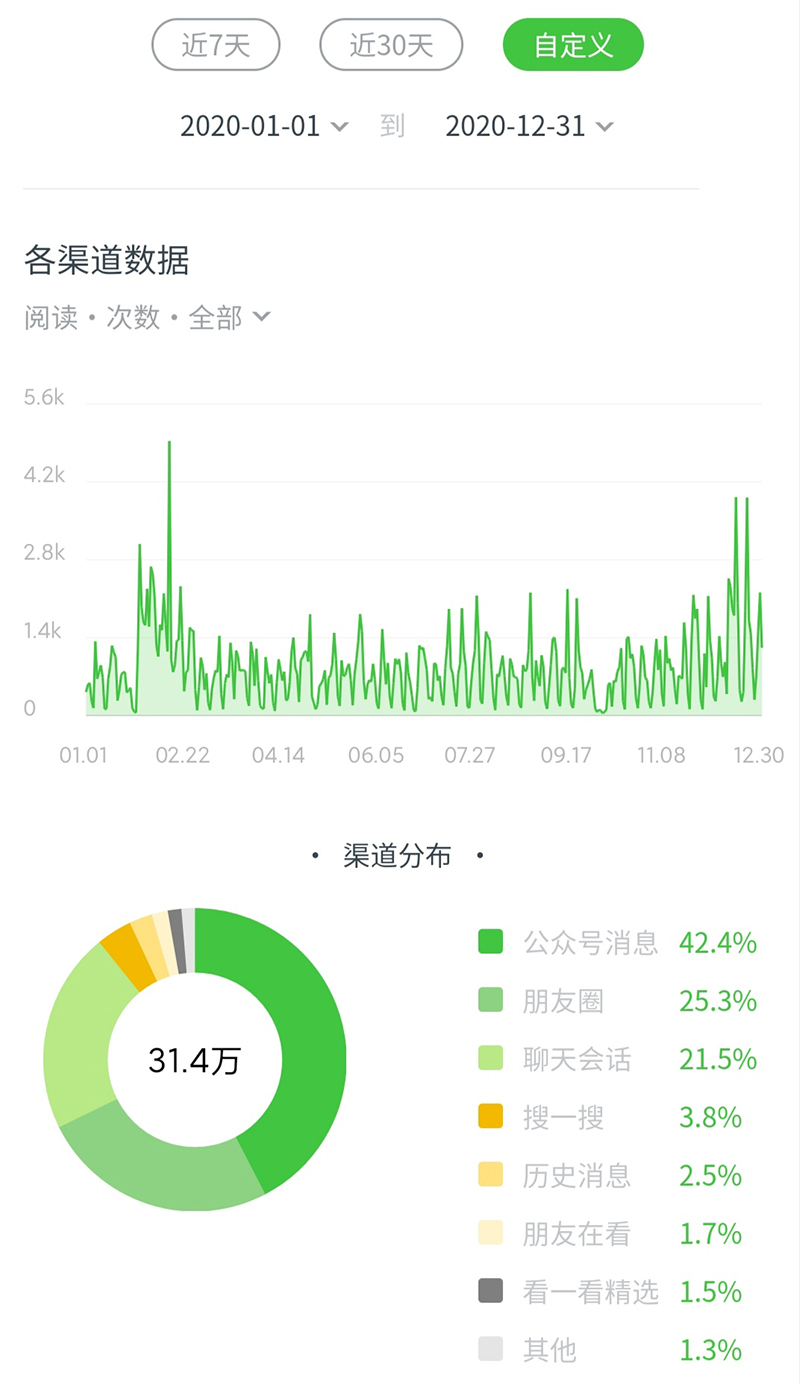 伟德betvlctor1946源于英国