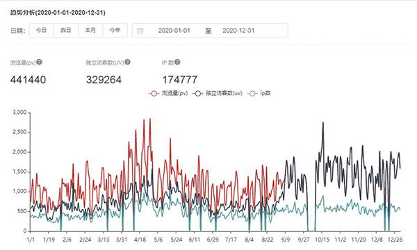 伟德betvlctor1946源于英国